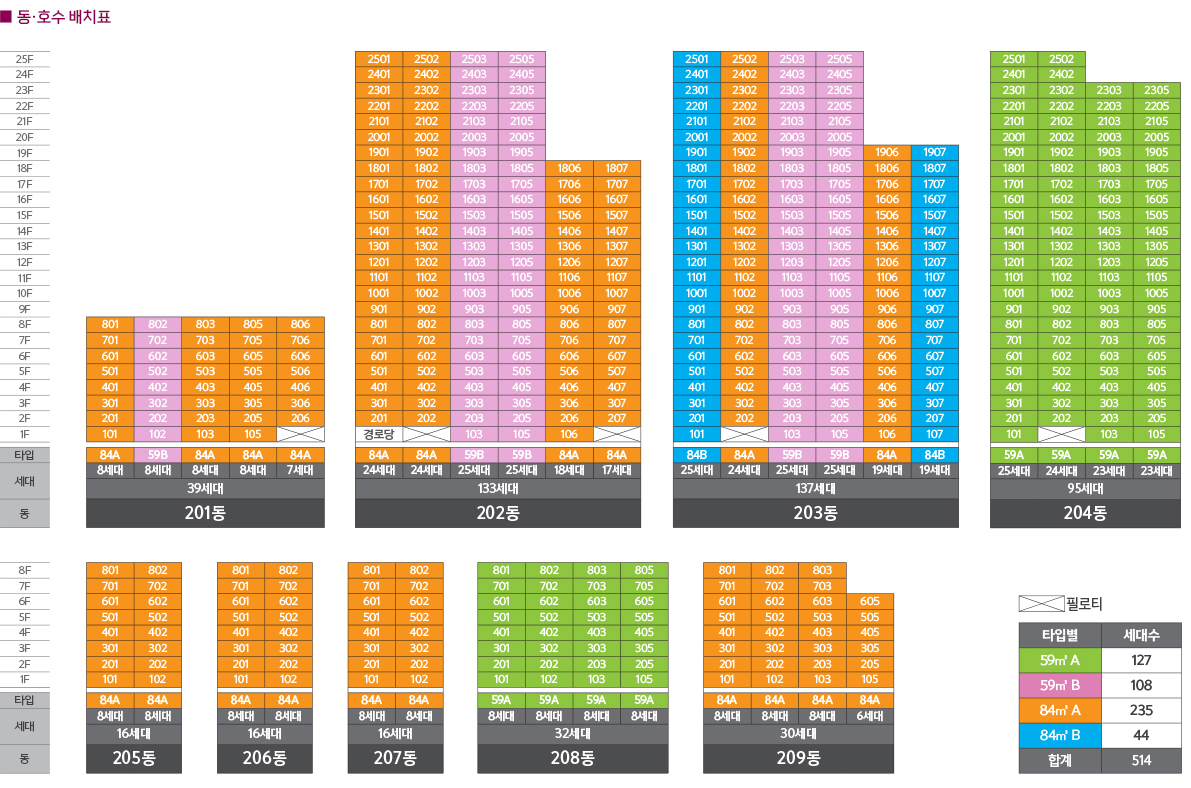 부산 장안지구 중흥S-클래스 동호수배치도 층별 타입 배치 현황표